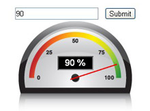 jQuery汽车车速表效果 jQu