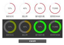 EASY饼图数据统计Jquery插件