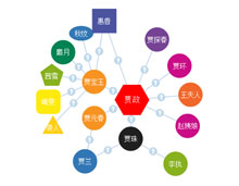 类似于百度图谱jQuery特效