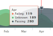 HTML5 SVG区域线图表