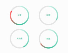 html5 svg圆形进度统计动画特效