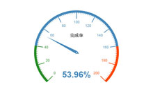 html5 echarts仪表盘动画特效
