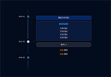 jQuery时间轴节点分支提示代码